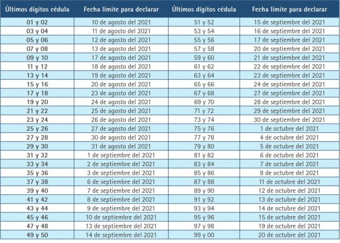 tabla-renta-personas-natural-fechas-nova-consultores-asociados tabla-renta-personas-natural-fechas-nova-consultores-asociados