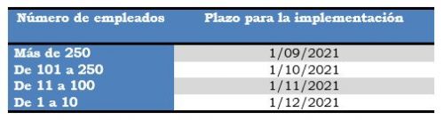 tabla tabla